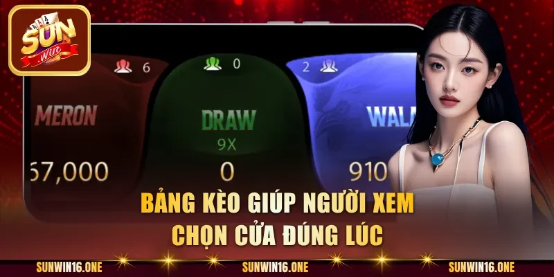 Bảng kèo giúp người xem chọn cửa đúng lúc