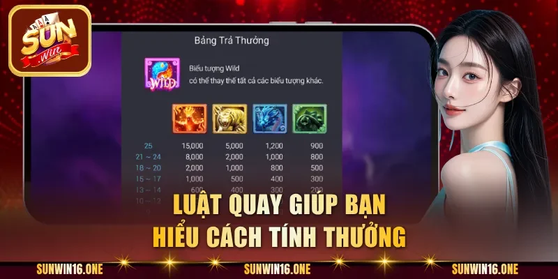 Luật quay giúp bạn hiểu cách tính thưởng